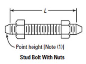 ASME B16.5 Class 900